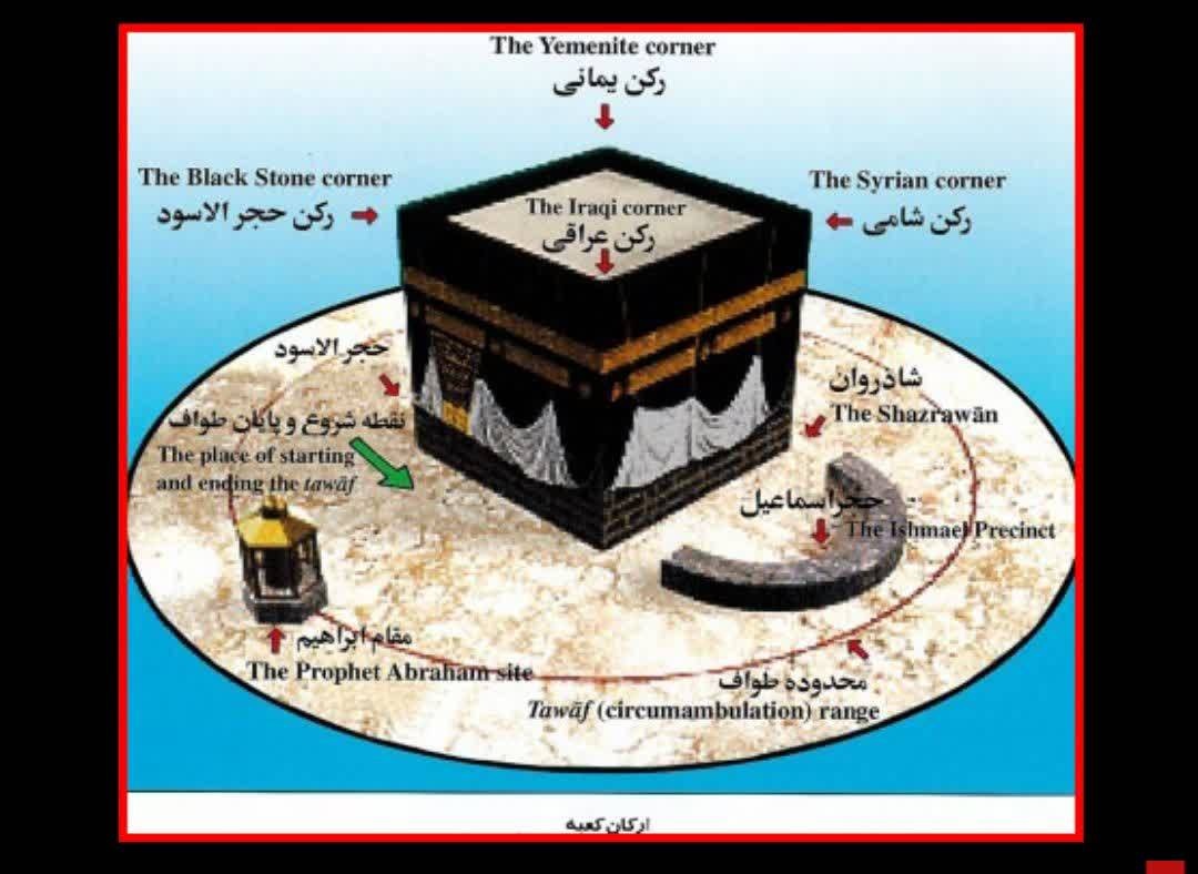 مدفن جد اعلای رسول خدا (ص) در جوار خانه کعبه